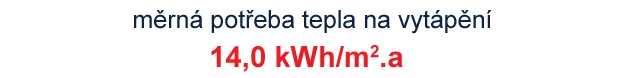 Údaj měrné potřeby tepla na vytápění 14,0 kWh/m² za rok